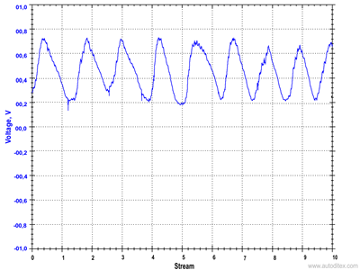 Lambda O2 Sensor Yamasaki - Download Beautiful Colorful Design | Desktop